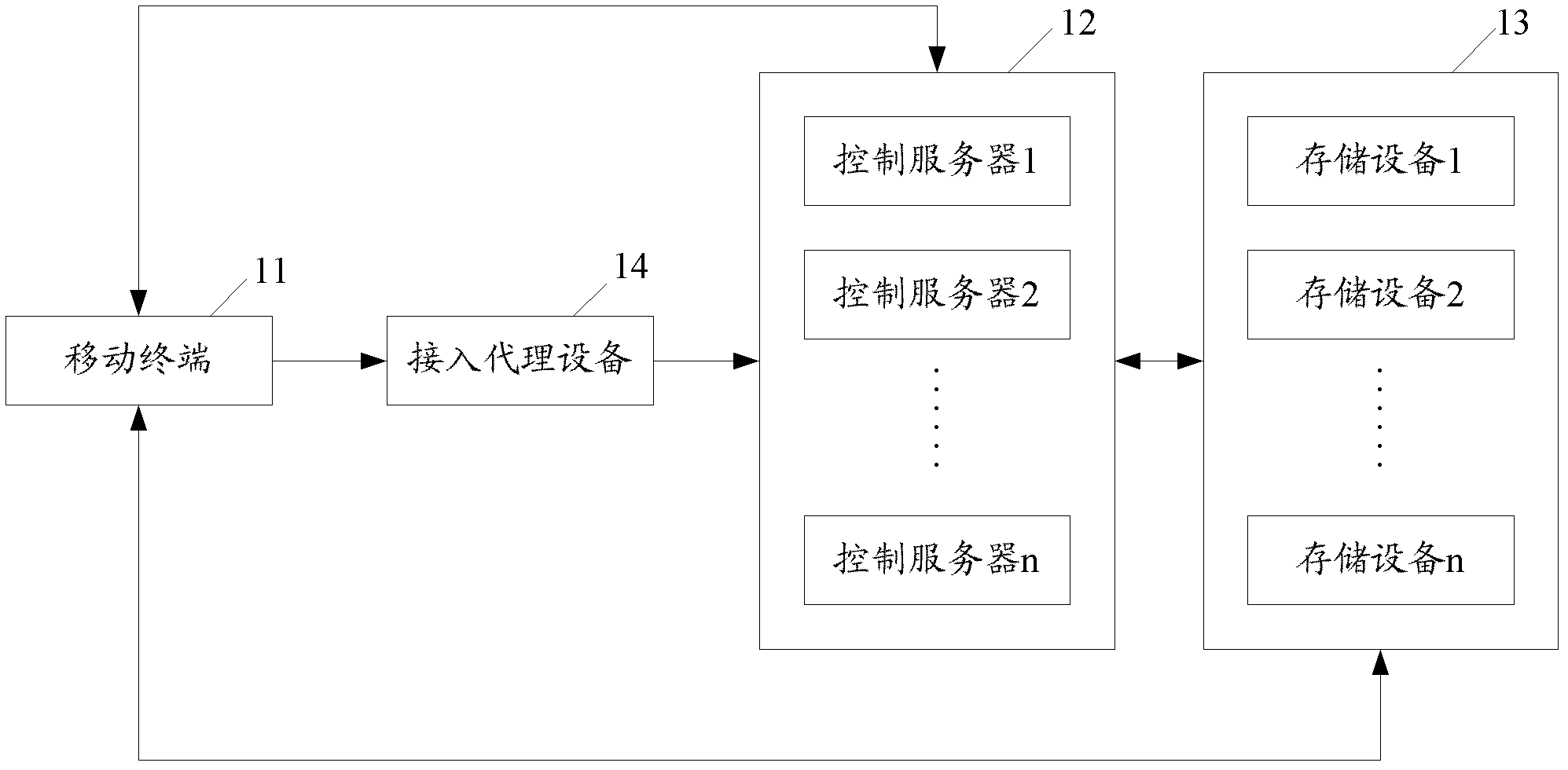 Method for sharing data among mobile terminals, system and control server