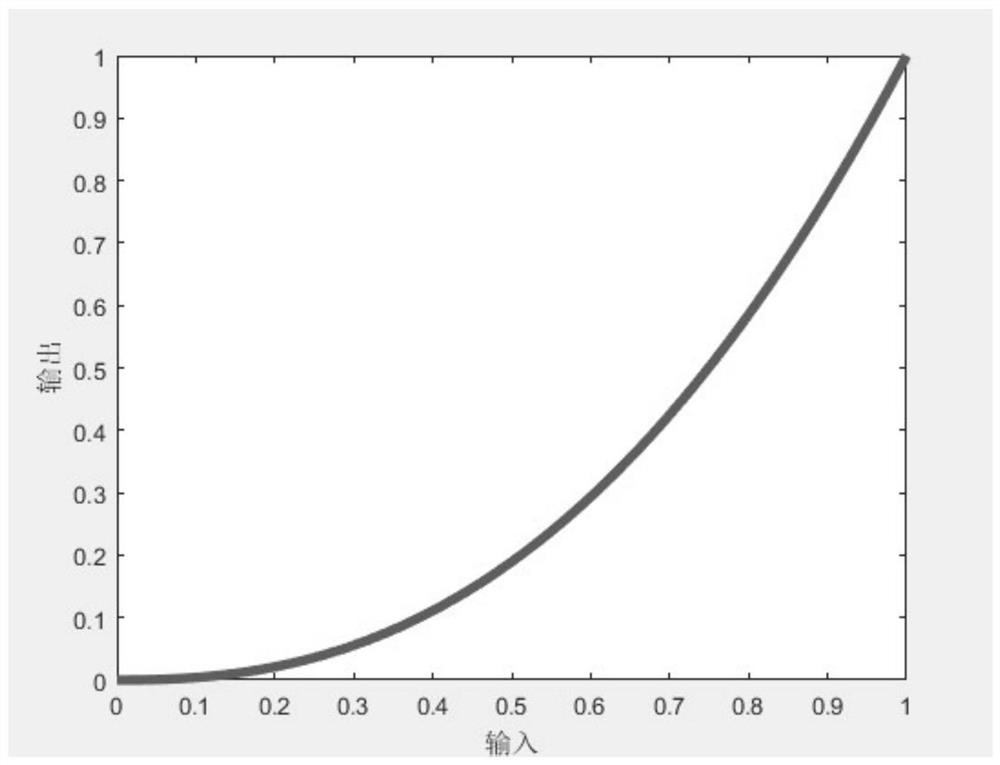 A method of image contrast enhancement based on display and human visual characteristics