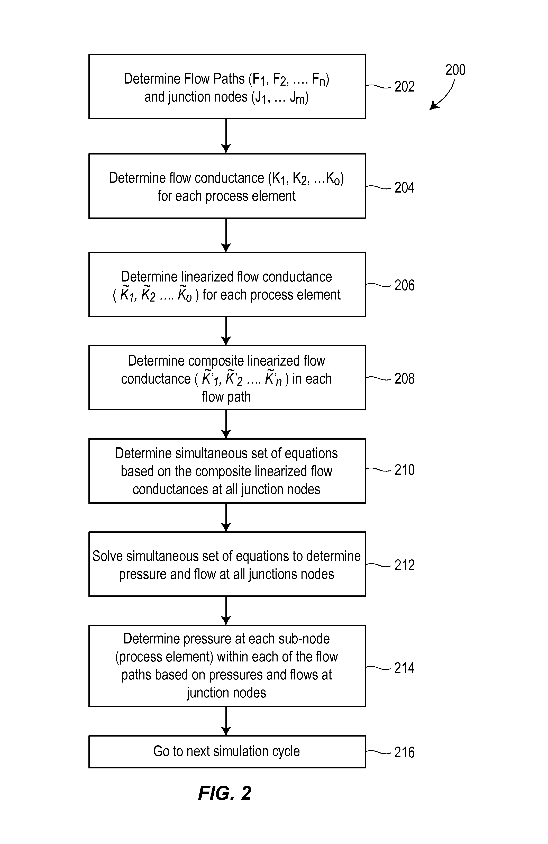 Hybrid sequential and simultaneous process simulation system