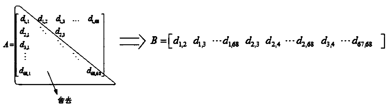 Fatigue state detection method based on micro-expressions