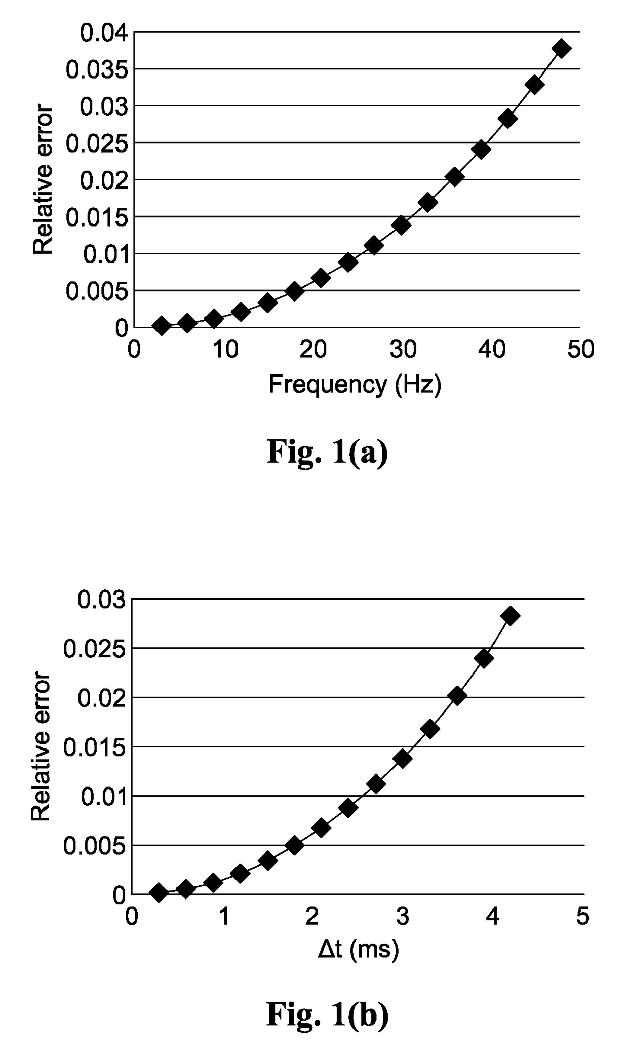 Method, system and non-transitory computer-readable medium for forming a seismic image of a geological structure