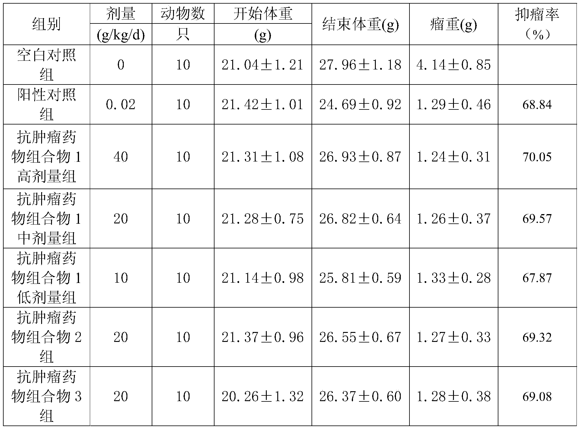 Anti-tumor medicinal composition and preparation method thereof