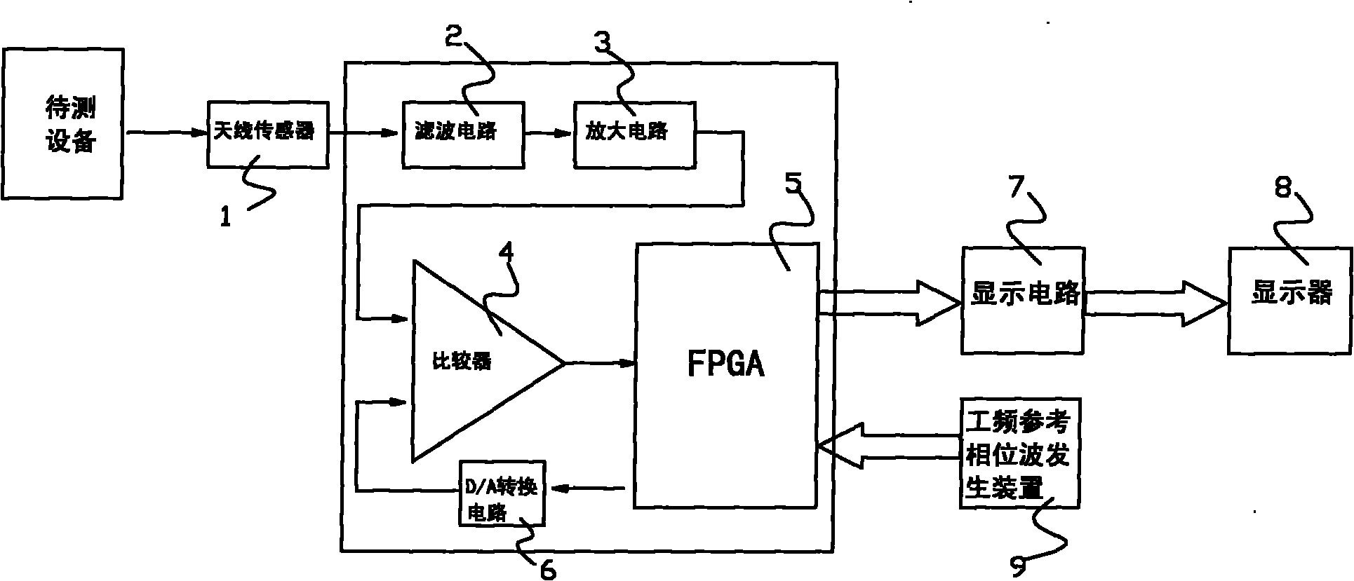 Discharge capacity monitoring and collecting method, device and system for ultrahigh frequency local discharge