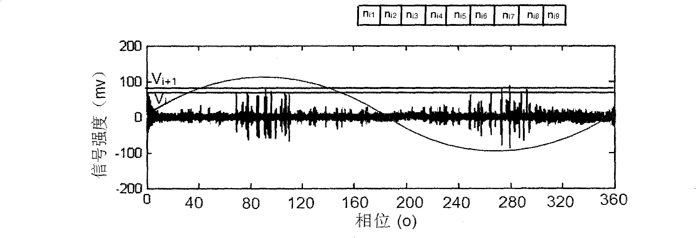 Discharge capacity monitoring and collecting method, device and system for ultrahigh frequency local discharge