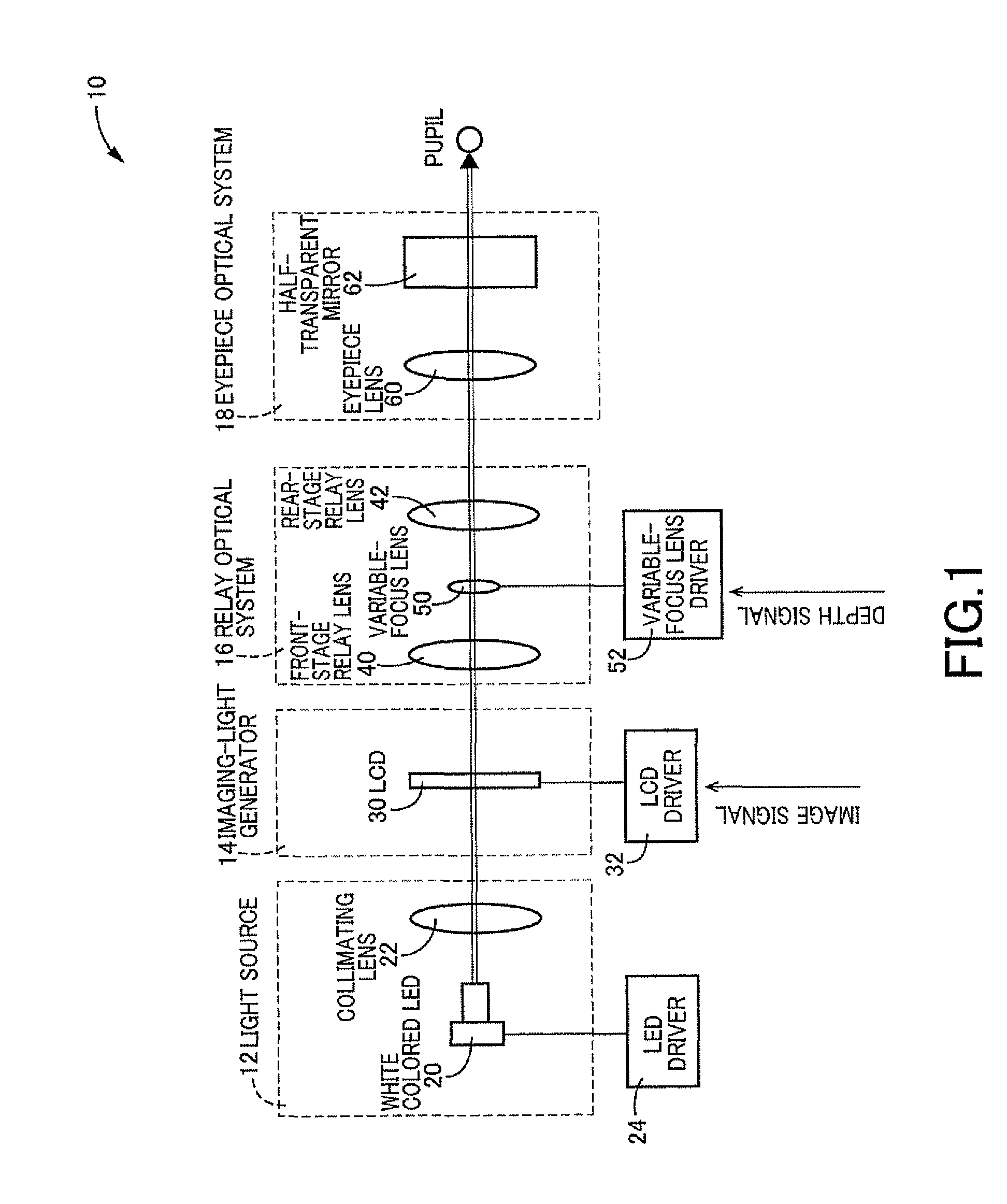 Image display device using variable-focus lens at conjugate image plane