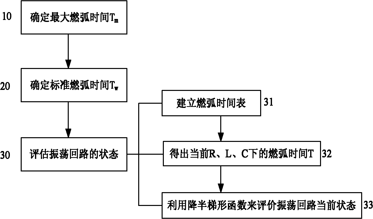 System and method for evaluating status of oscillation circuit of active high-voltage direct-current switch