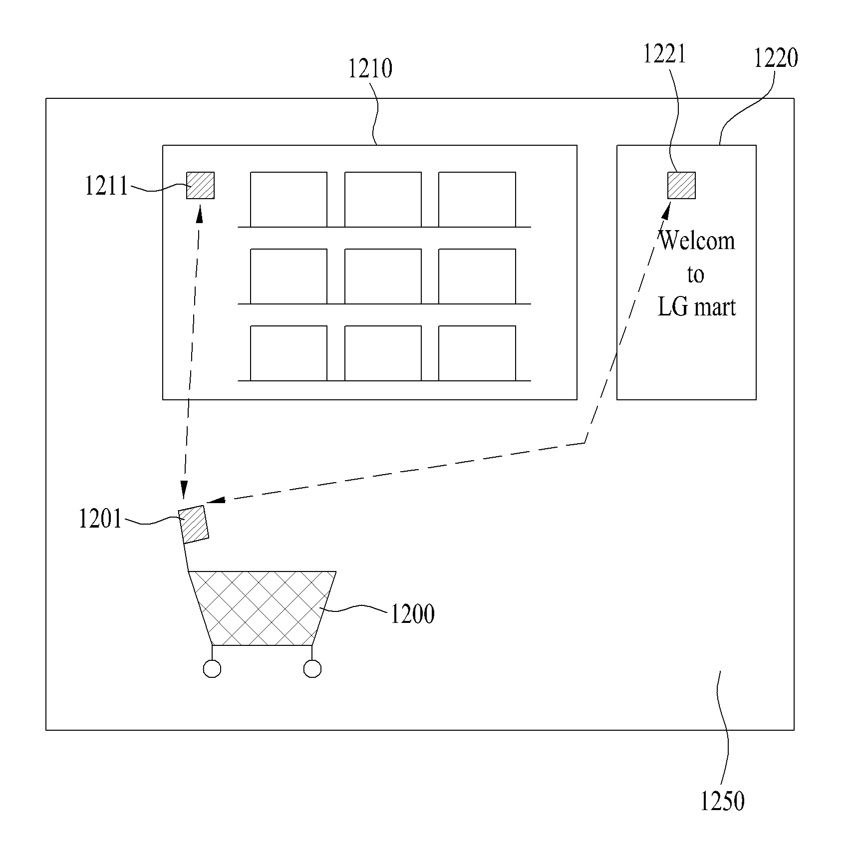 Method for managing and/or controlling store and system for the same