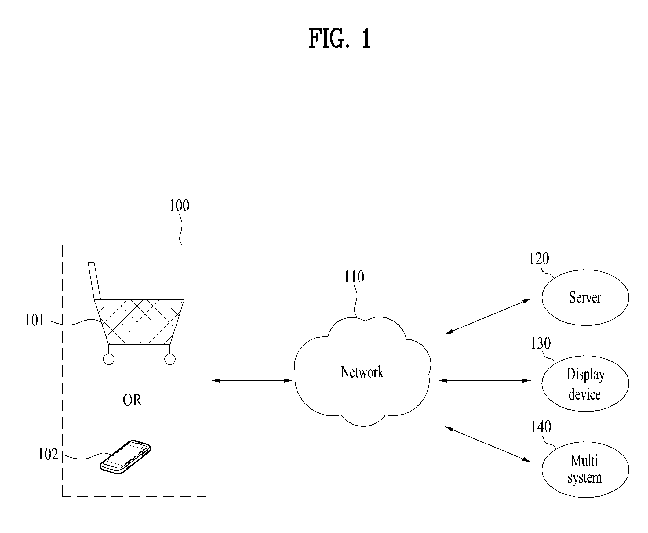 Method for managing and/or controlling store and system for the same