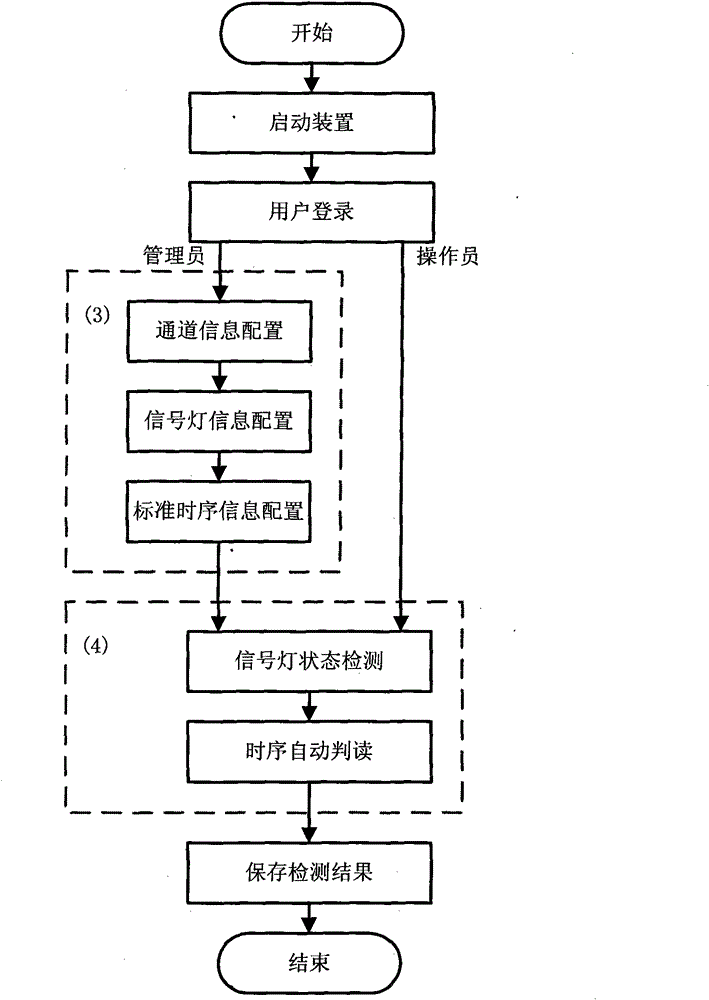 Detecting device of control time sequence of non-contact initiating explosive device and method thereof