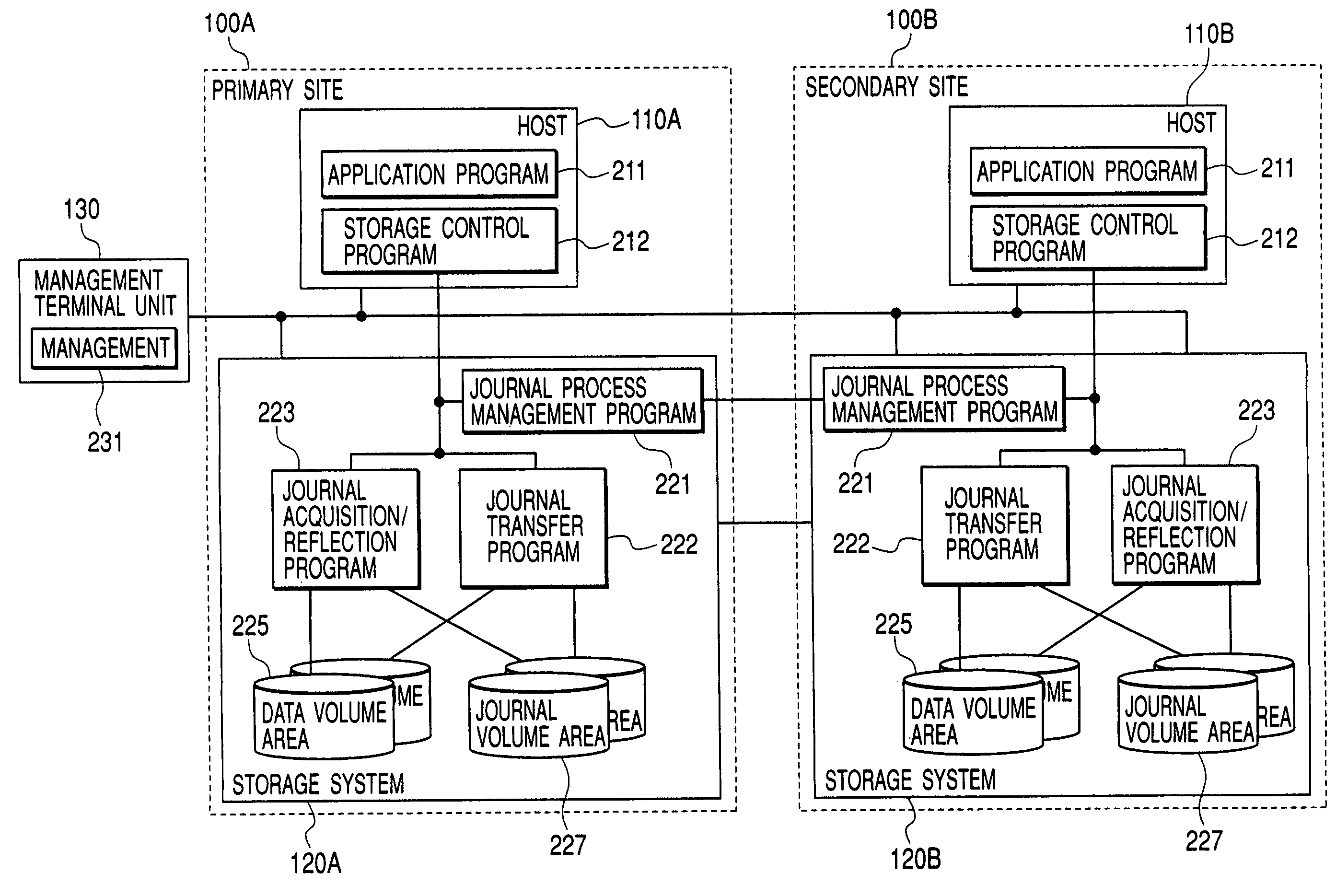 Data processing system