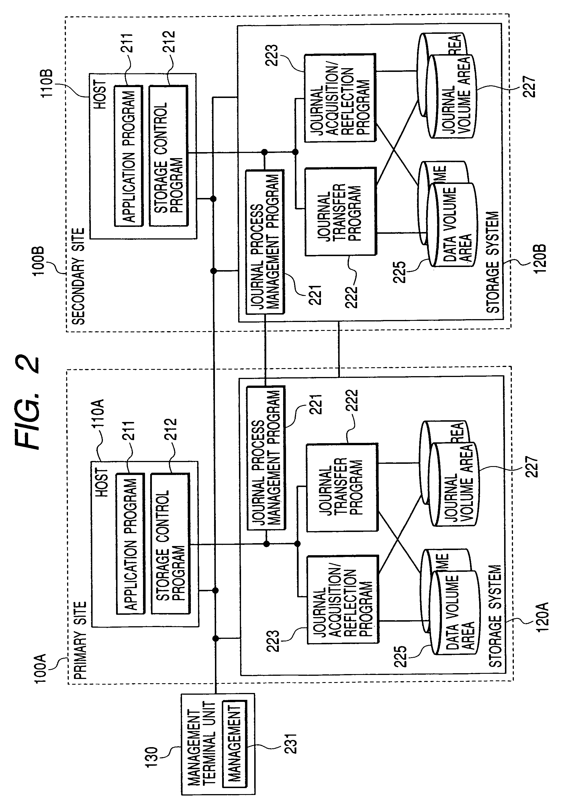 Data processing system