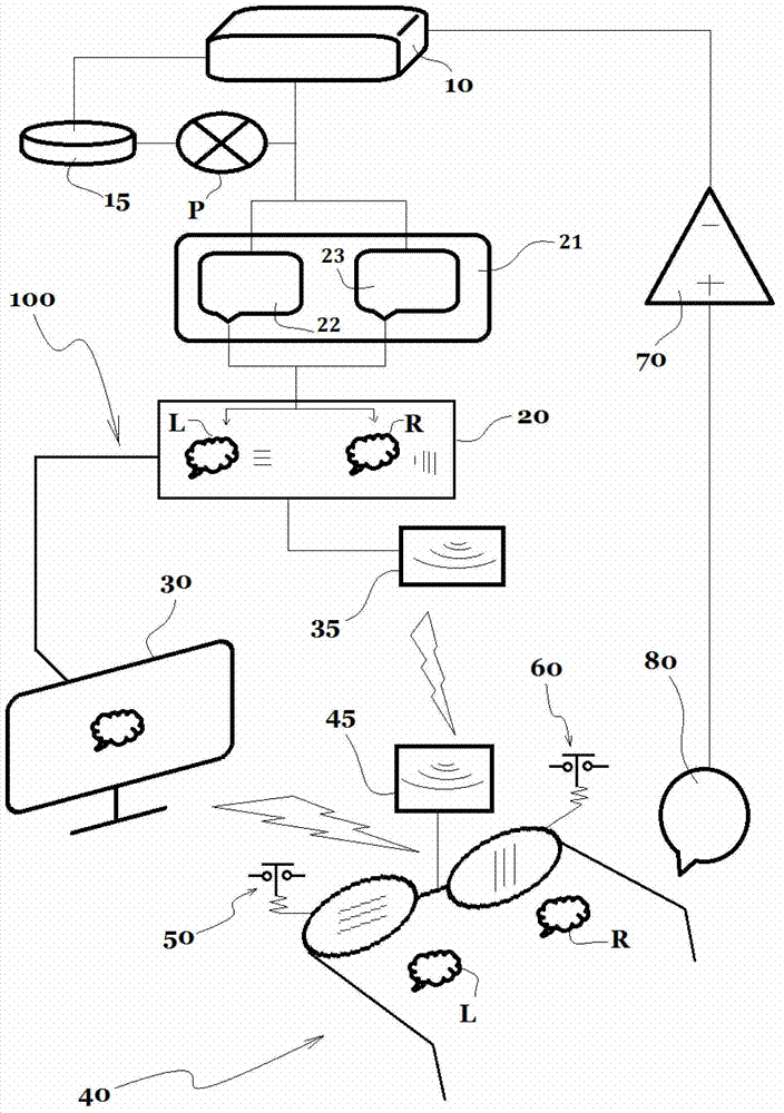 Perception correcting and training system on basis of binocular integration