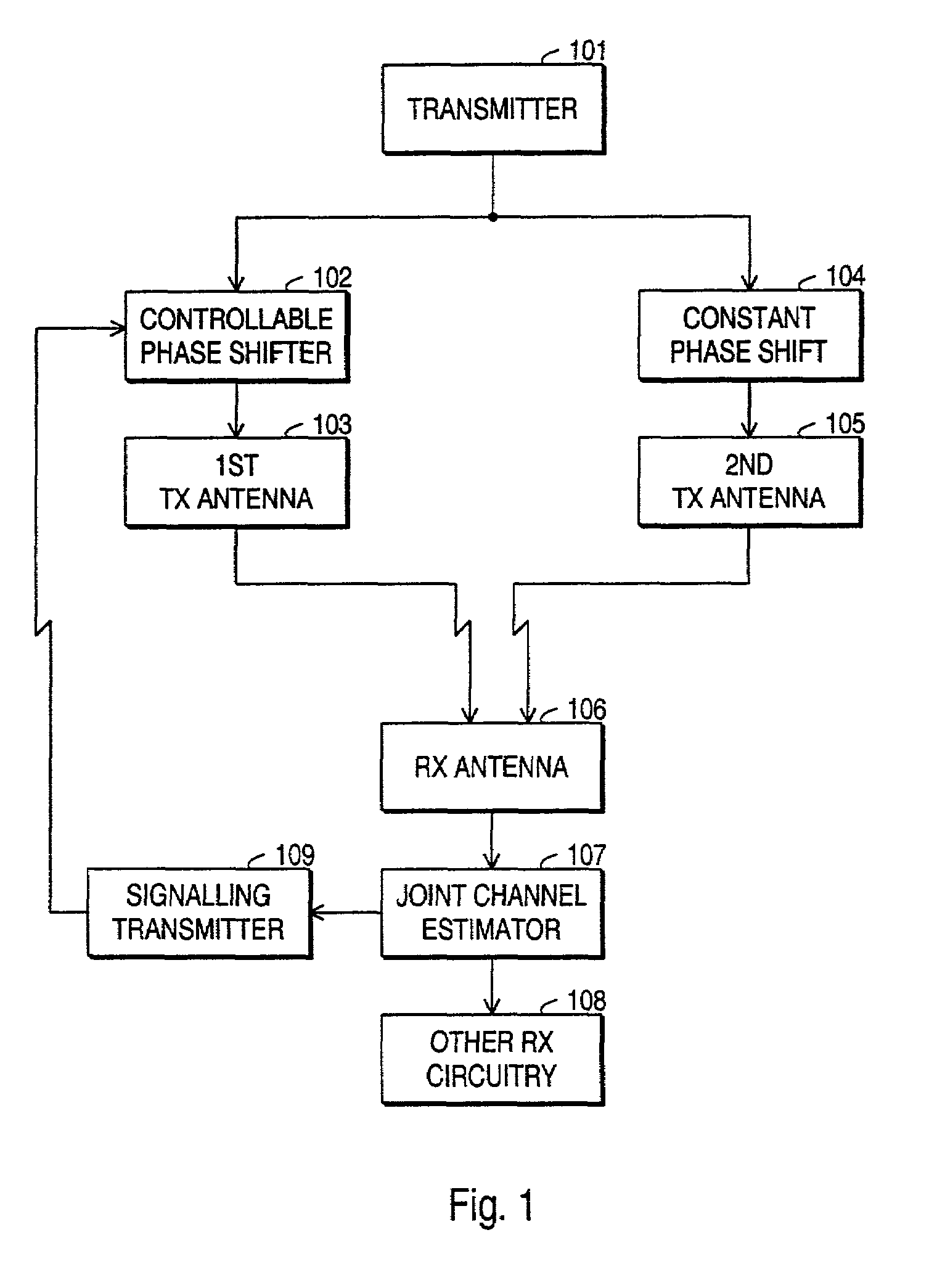 Method and arrangement for implementing fast signalling in an asymmetric communication connection