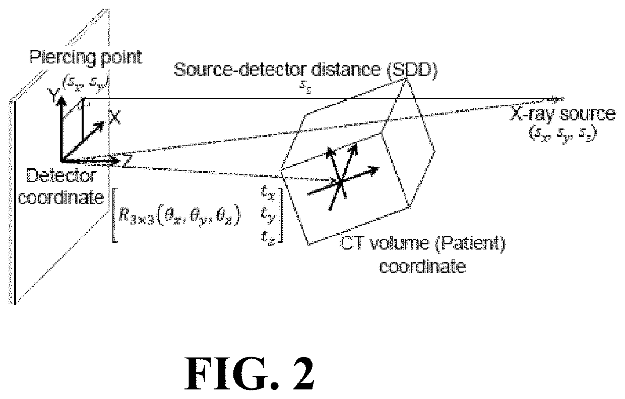 Self-calibrating projection geometry for volumetric image reconstruction