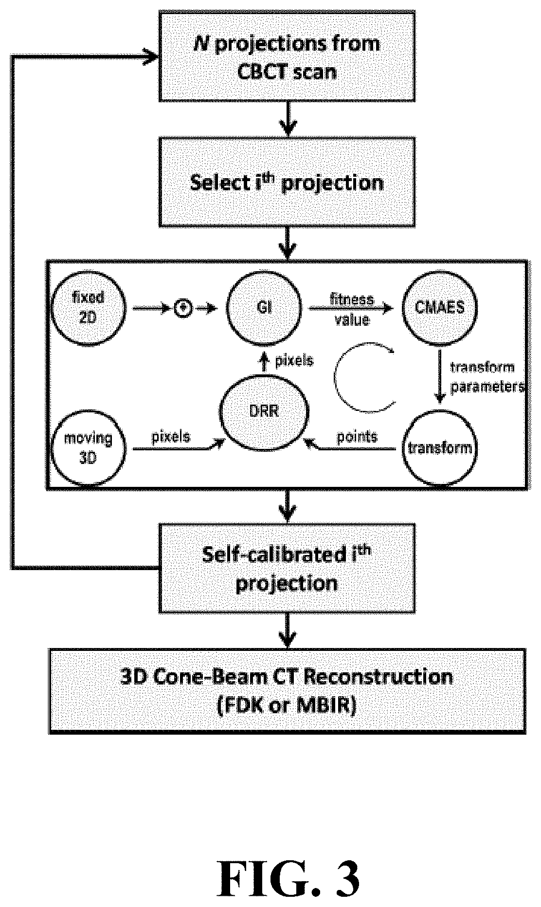 Self-calibrating projection geometry for volumetric image reconstruction