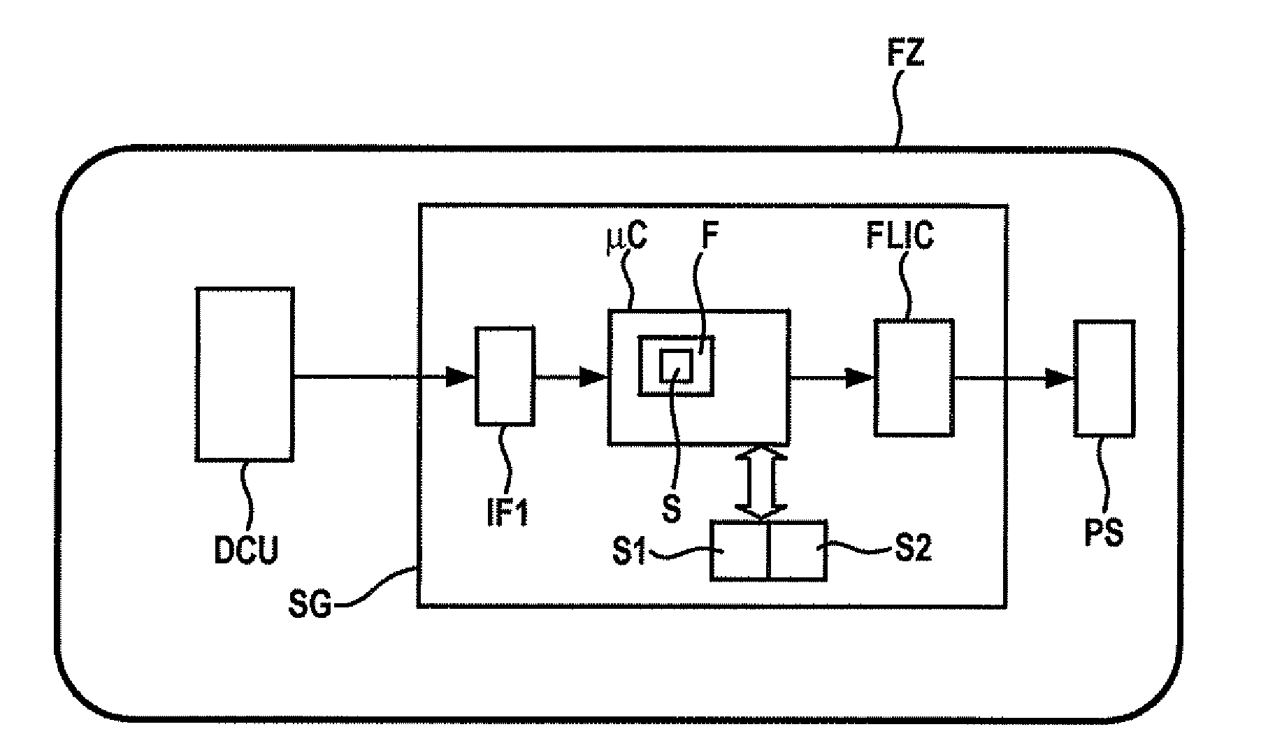 Method for error handling for a control device for a passenger protection system and a control device for a passenger protection system