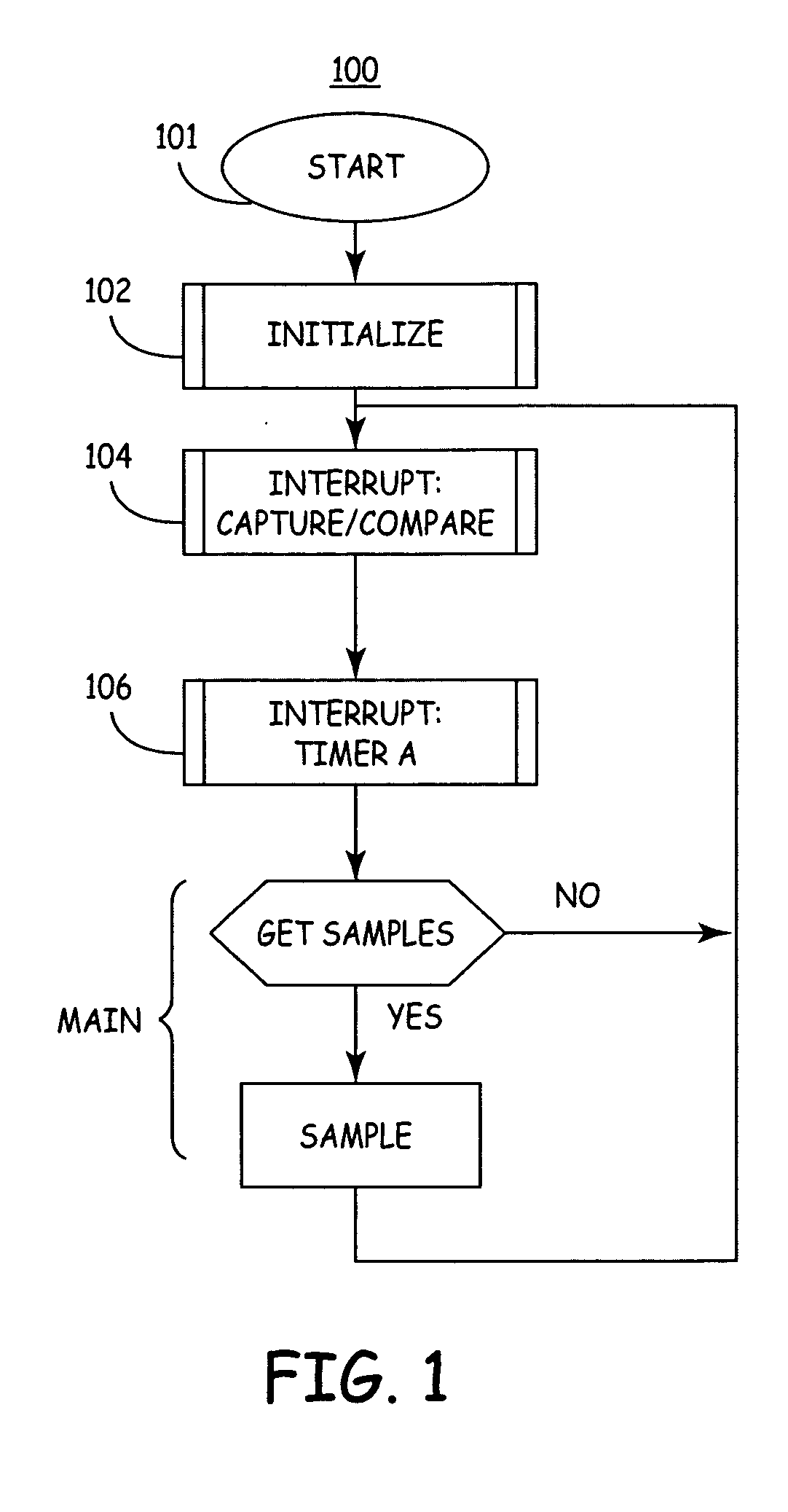 System and method for fast detection of specific on-air data rate