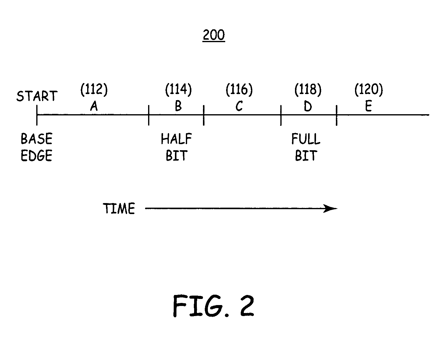 System and method for fast detection of specific on-air data rate