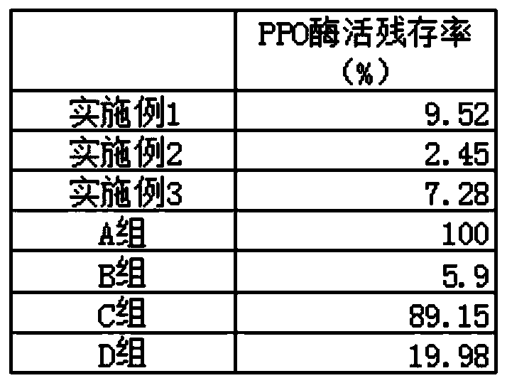 Fruit juice processing method capable of sterilizing and maintaining color