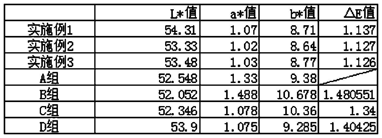 Fruit juice processing method capable of sterilizing and maintaining color