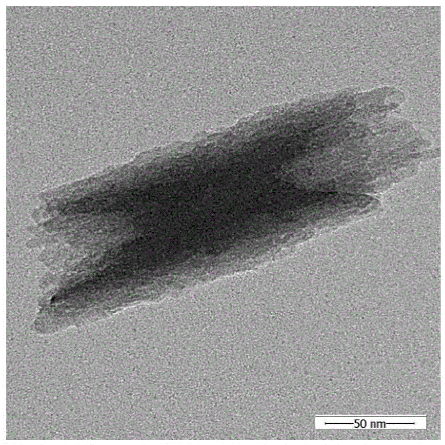 Preparation method of calcium phosphate