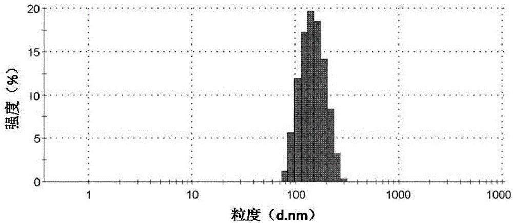 Preparation method of calcium phosphate