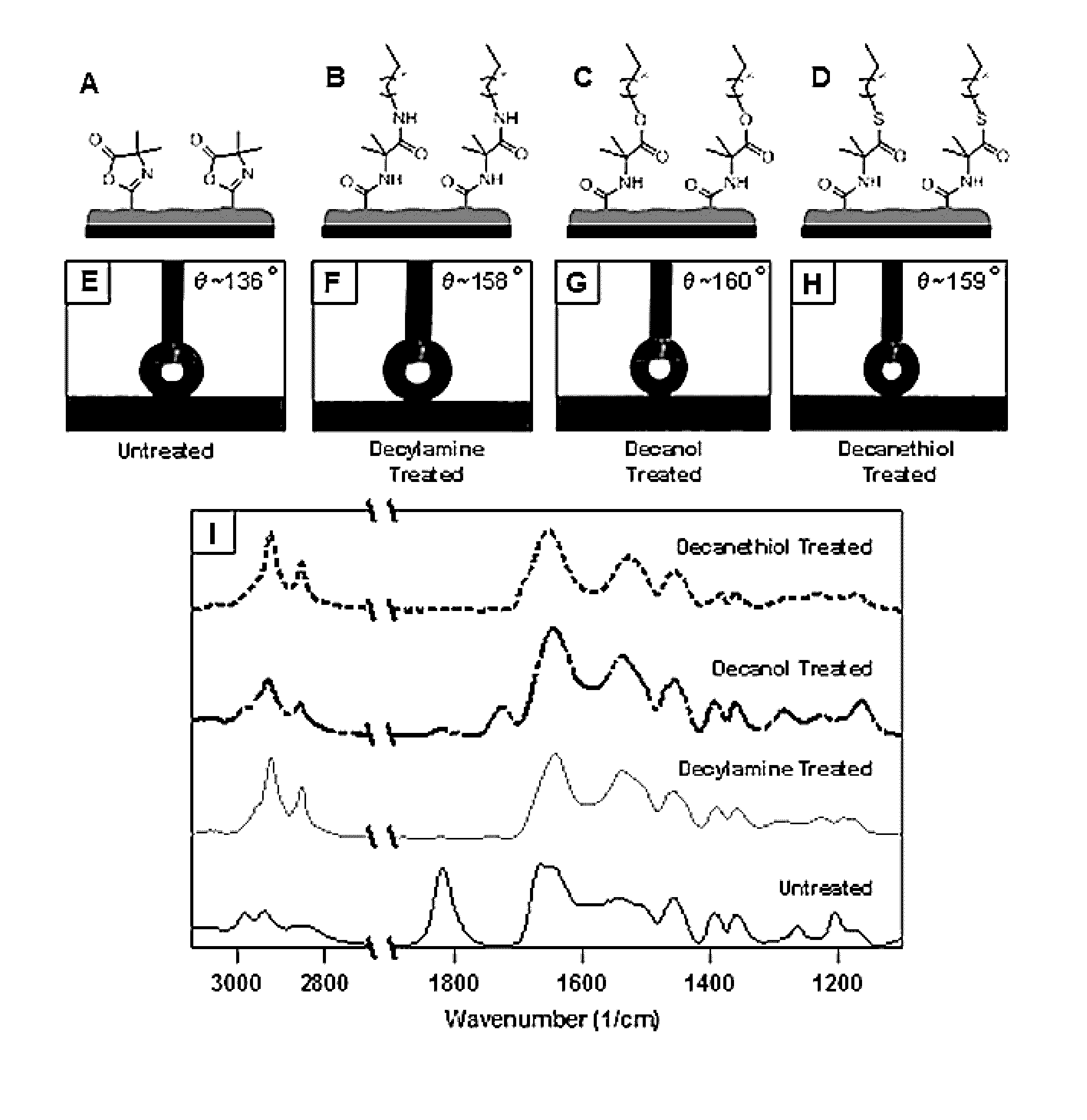 Synthetic Surfaces with Robust and Tunable Underwater Superoleophobicity