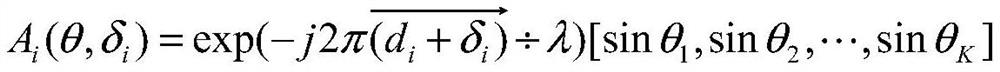 A Direction of Arrival Estimation Method Based on Fitting Model Under Array Model Error