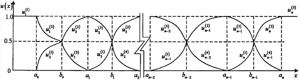 Subway tunnel structure safety assessment method