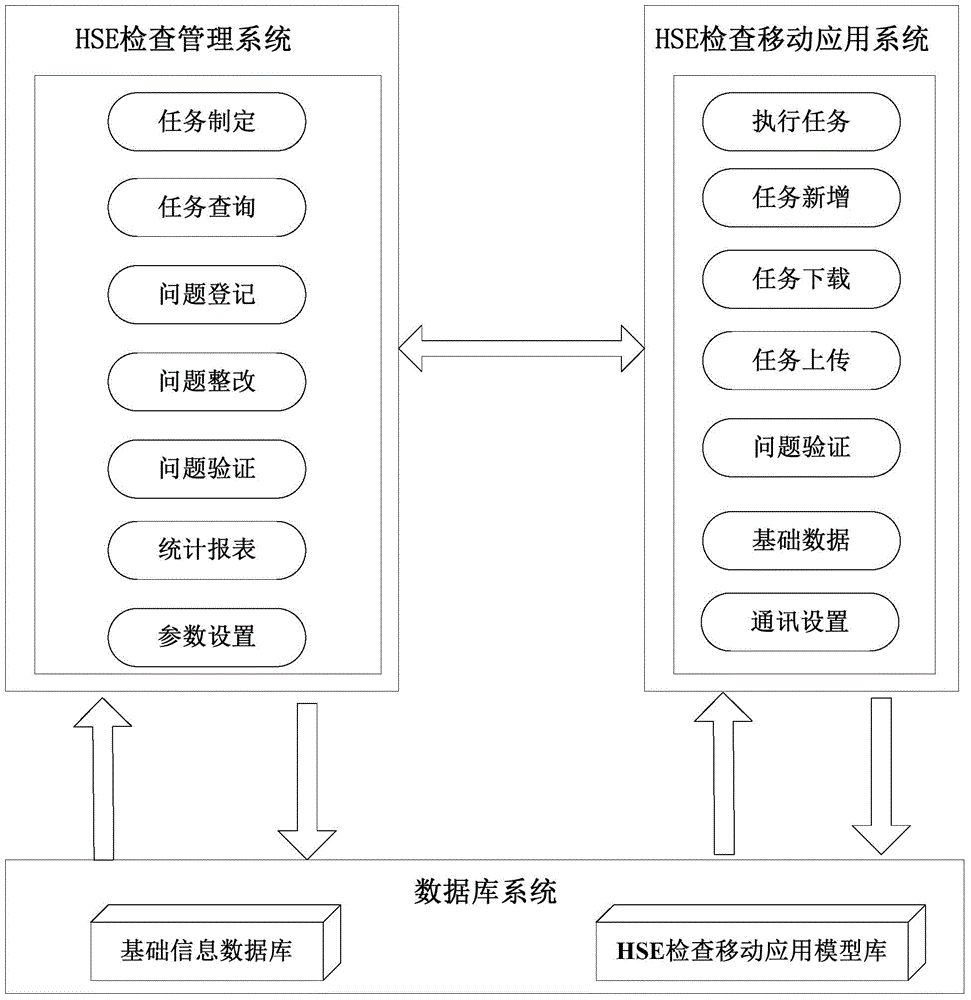 Mobile HSE inspection method based on explosion-proof hand-held terminal