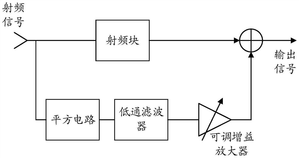 A receiver and communication device