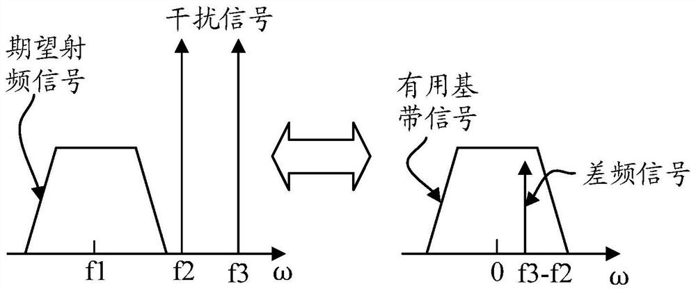 A receiver and communication device