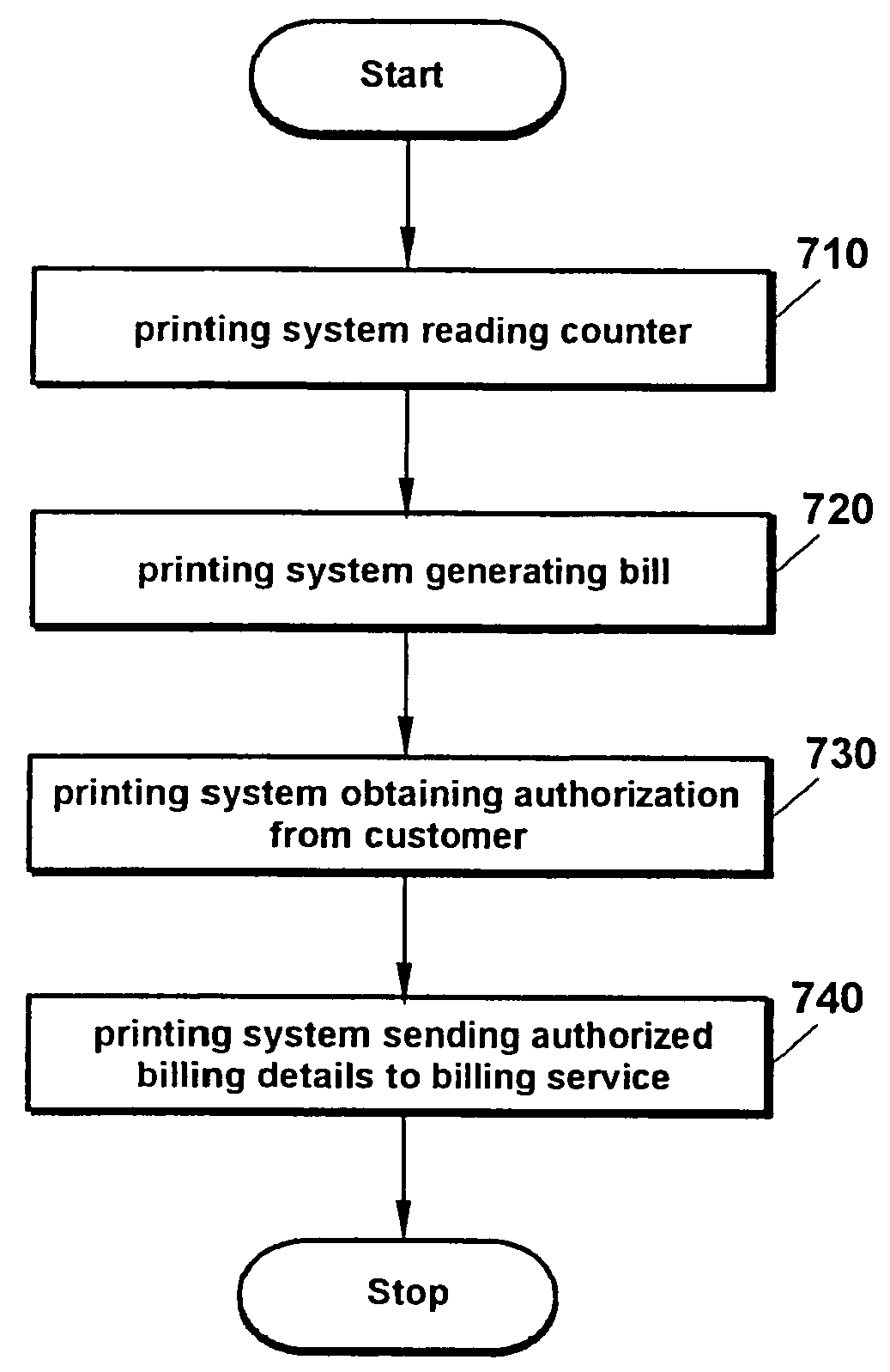 Billing process for printing systems