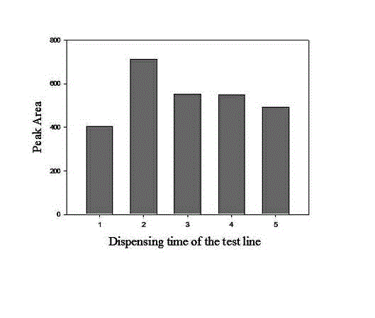 Method for detecting microcystin-LR by immunochromatographic test strip