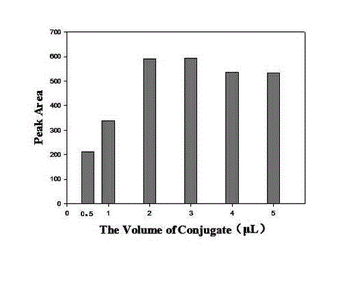 Method for detecting microcystin-LR by immunochromatographic test strip