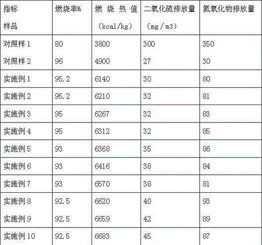 High-energy carbon alcohol clean fuel slurry and preparation method thereof