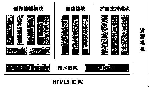 All media on-line editing tool