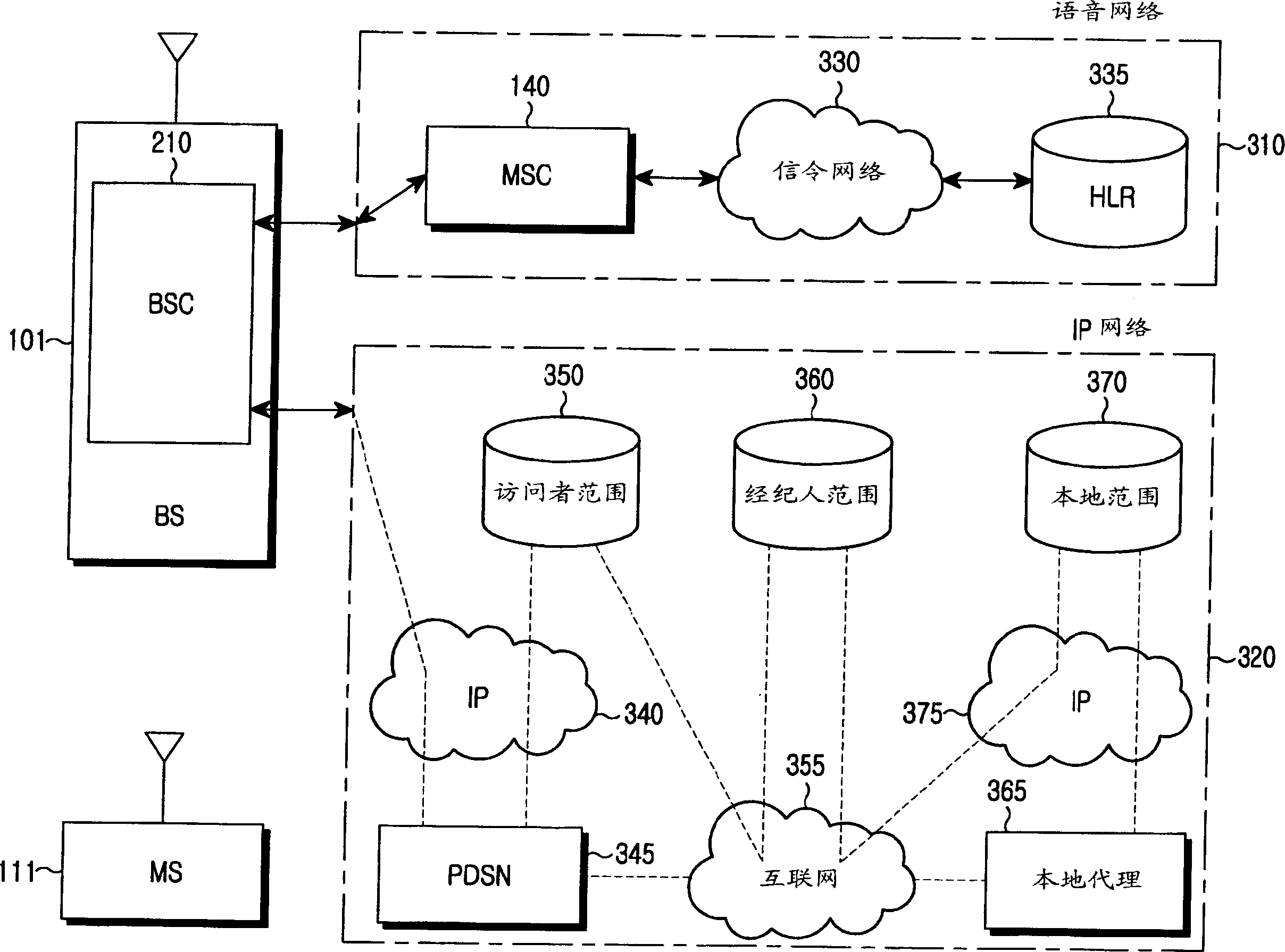 System and method for providing distributed treating element units in mobile communication network