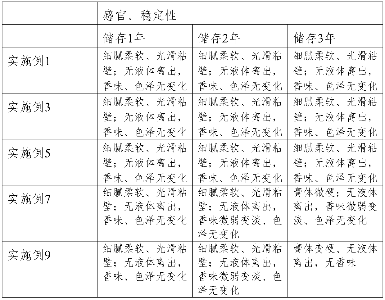 Toothpaste for preventing pediatric hand-foot-mouth disease and oral herpes, and preparation method of toothpaste