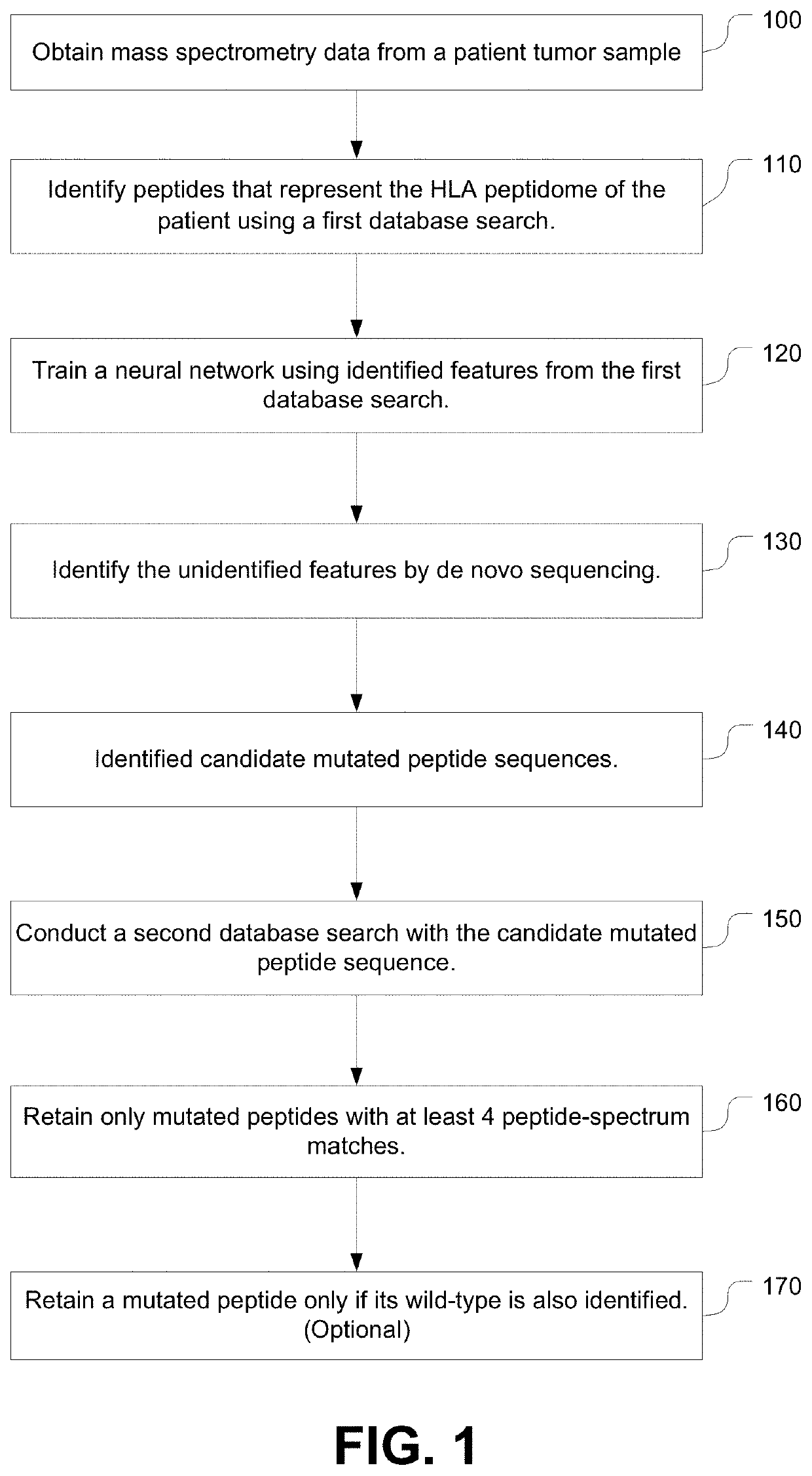 Systems and methods for patient-specific identification of neoantigens by de novo peptide sequencing for personalized immunotherapy