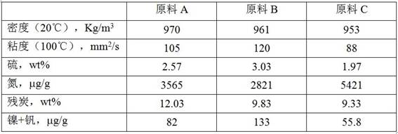 A combined process method for treating inferior oil products