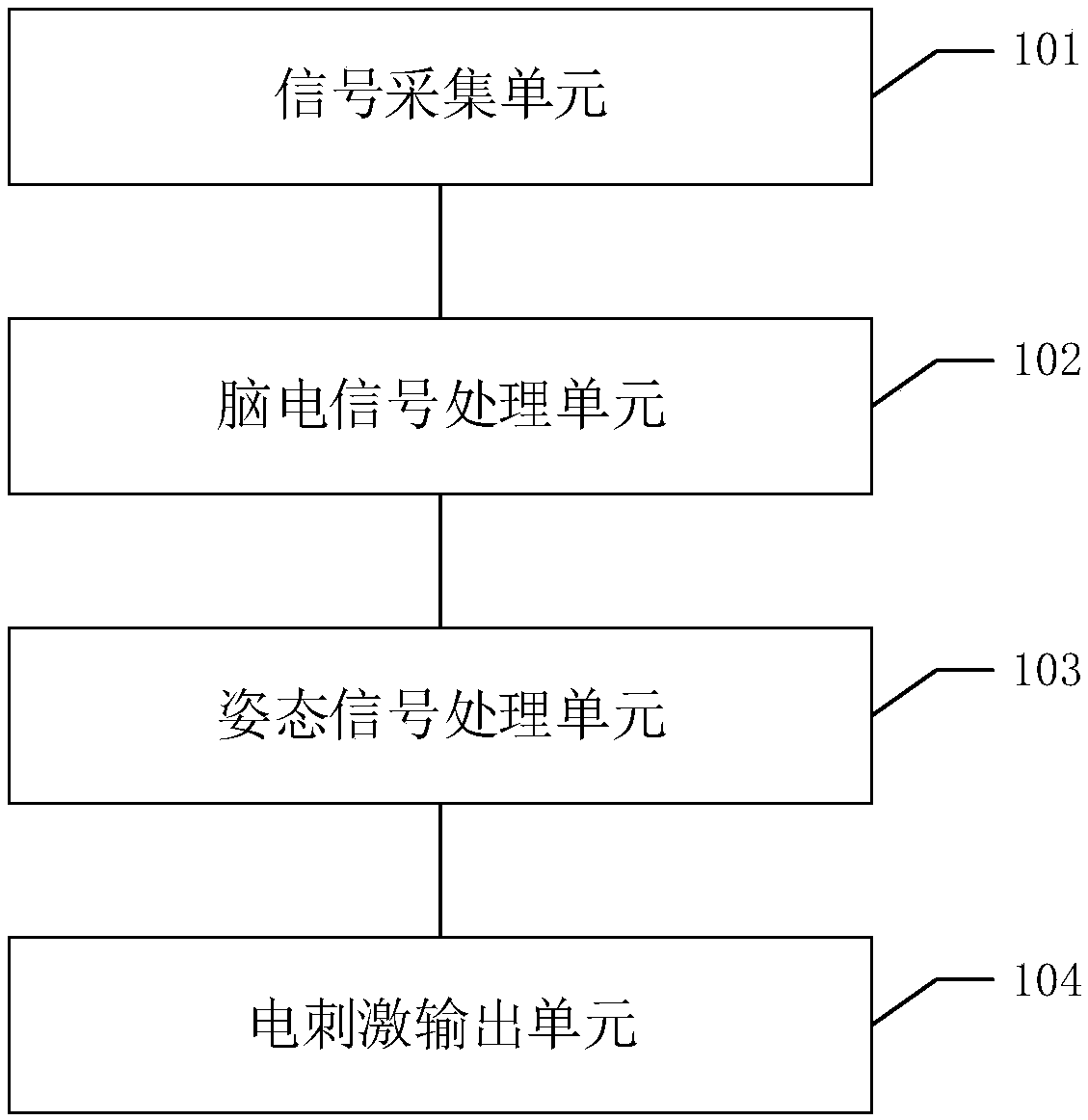 Functional electrical stimulation device and system thereof