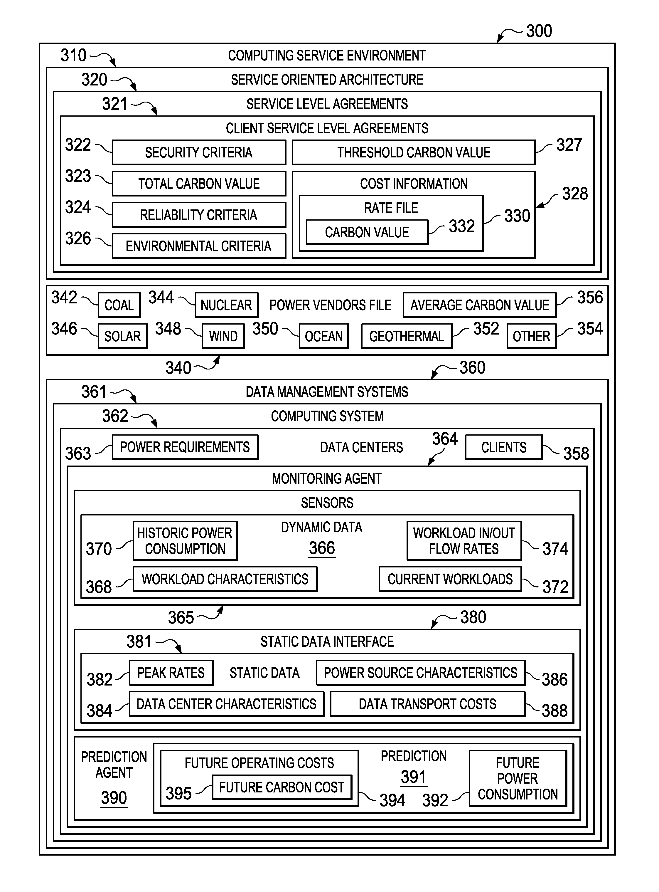 Source aware data center power profiles