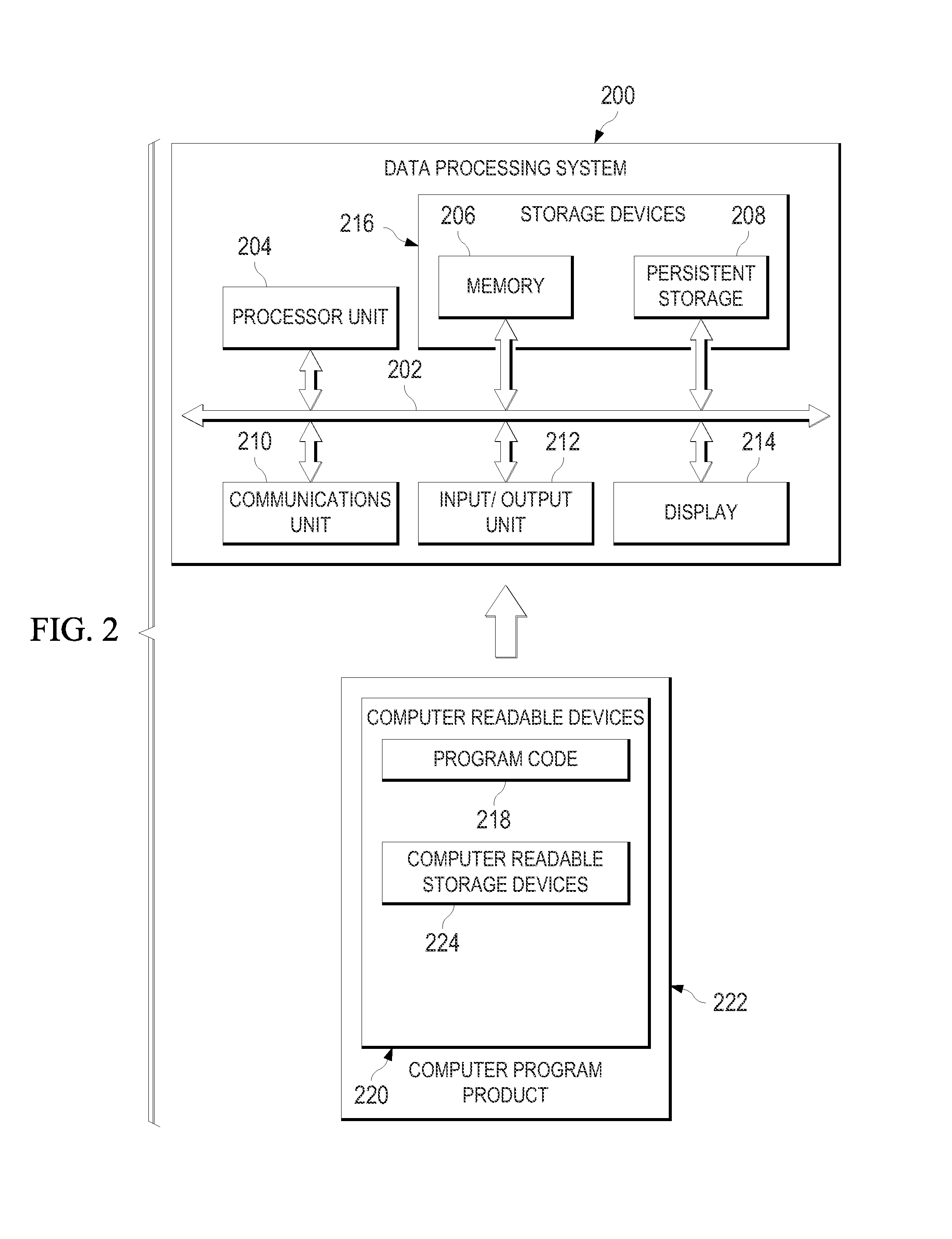 Source aware data center power profiles