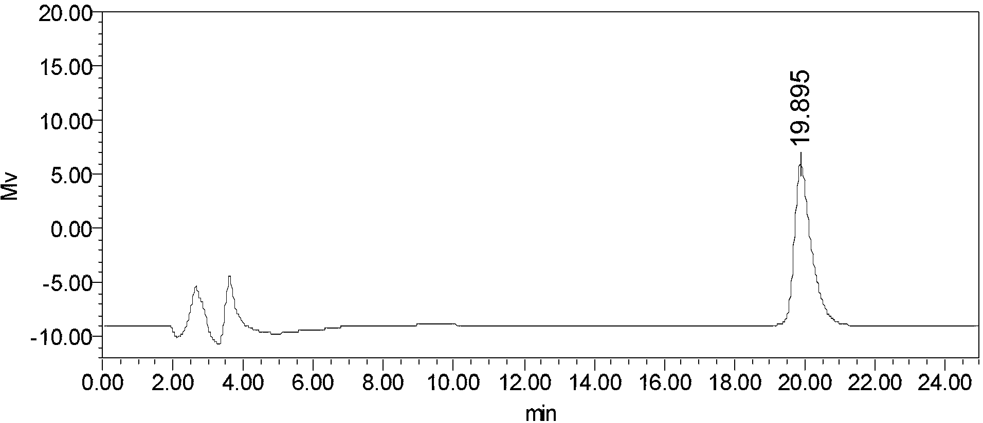 Phellodendrine monomer and preparation method of salt thereof