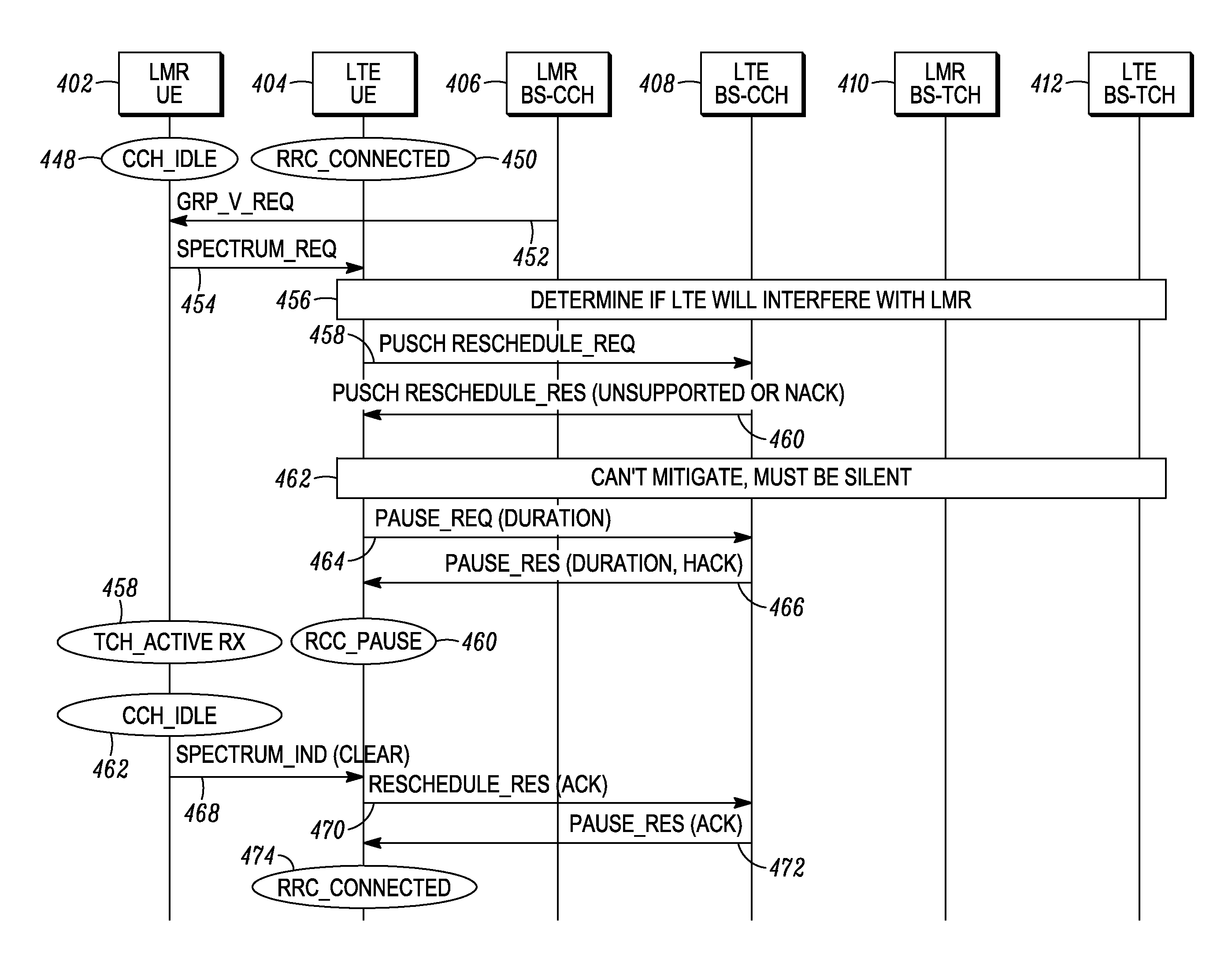 Methods and apparatus for mitigating interference between co-located collaborating radios