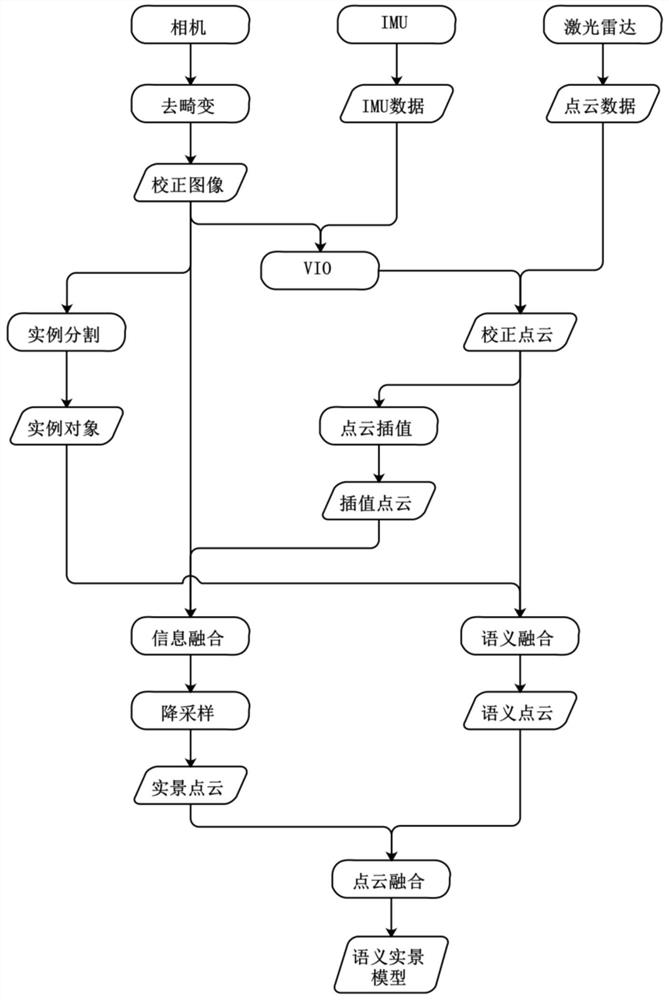 Semantic live-action three-dimensional reconstruction method and system of laser fusion multi-view camera