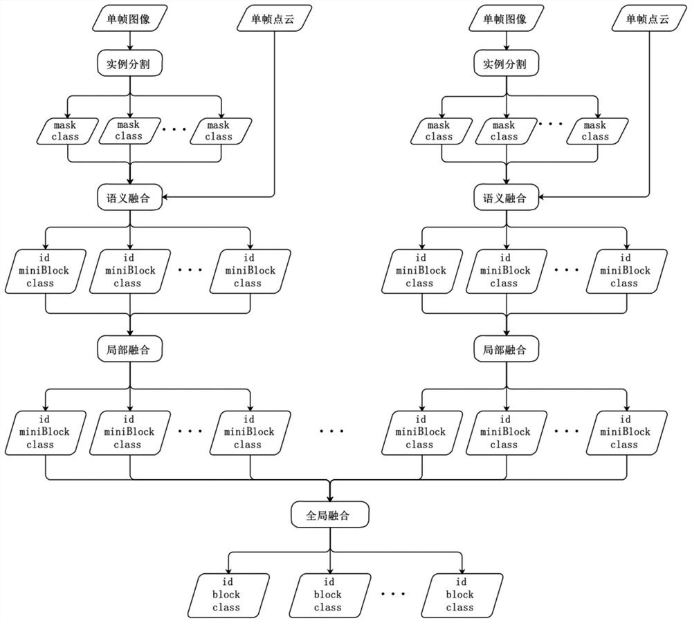 Semantic live-action three-dimensional reconstruction method and system of laser fusion multi-view camera