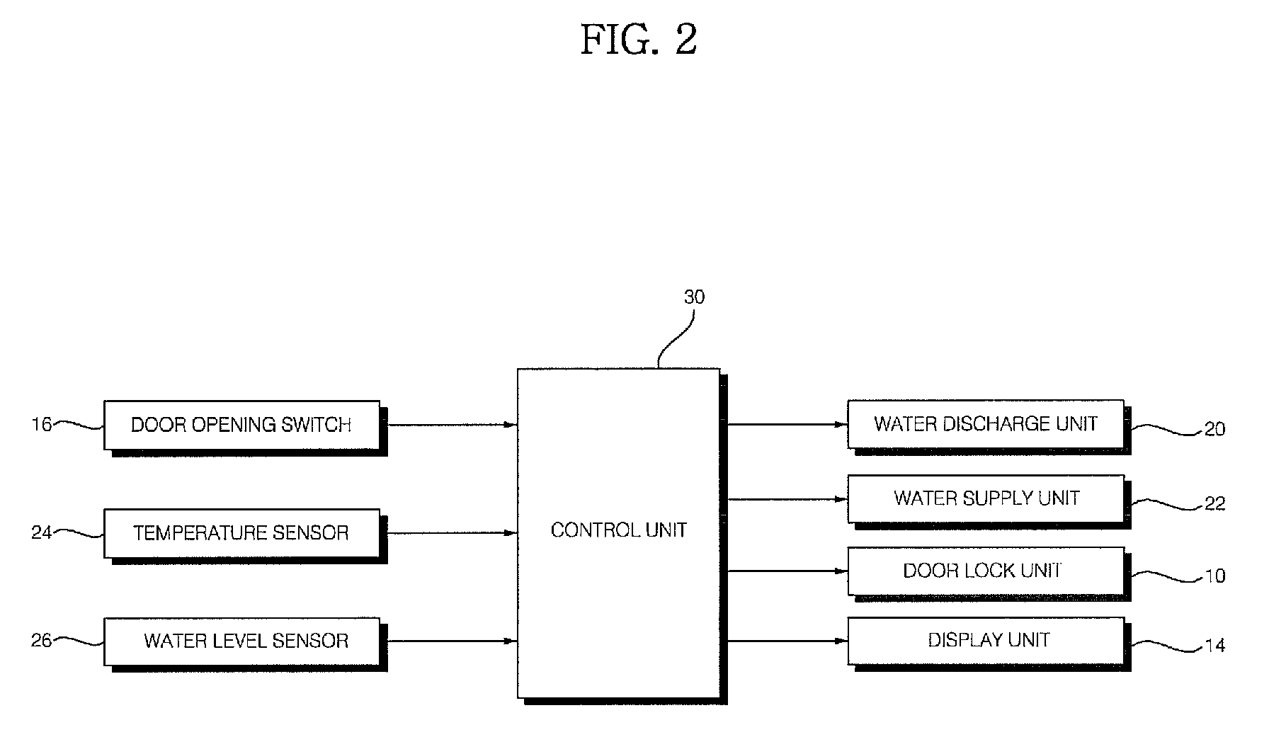 Method of controlling the opening of door of laundry treatment machine