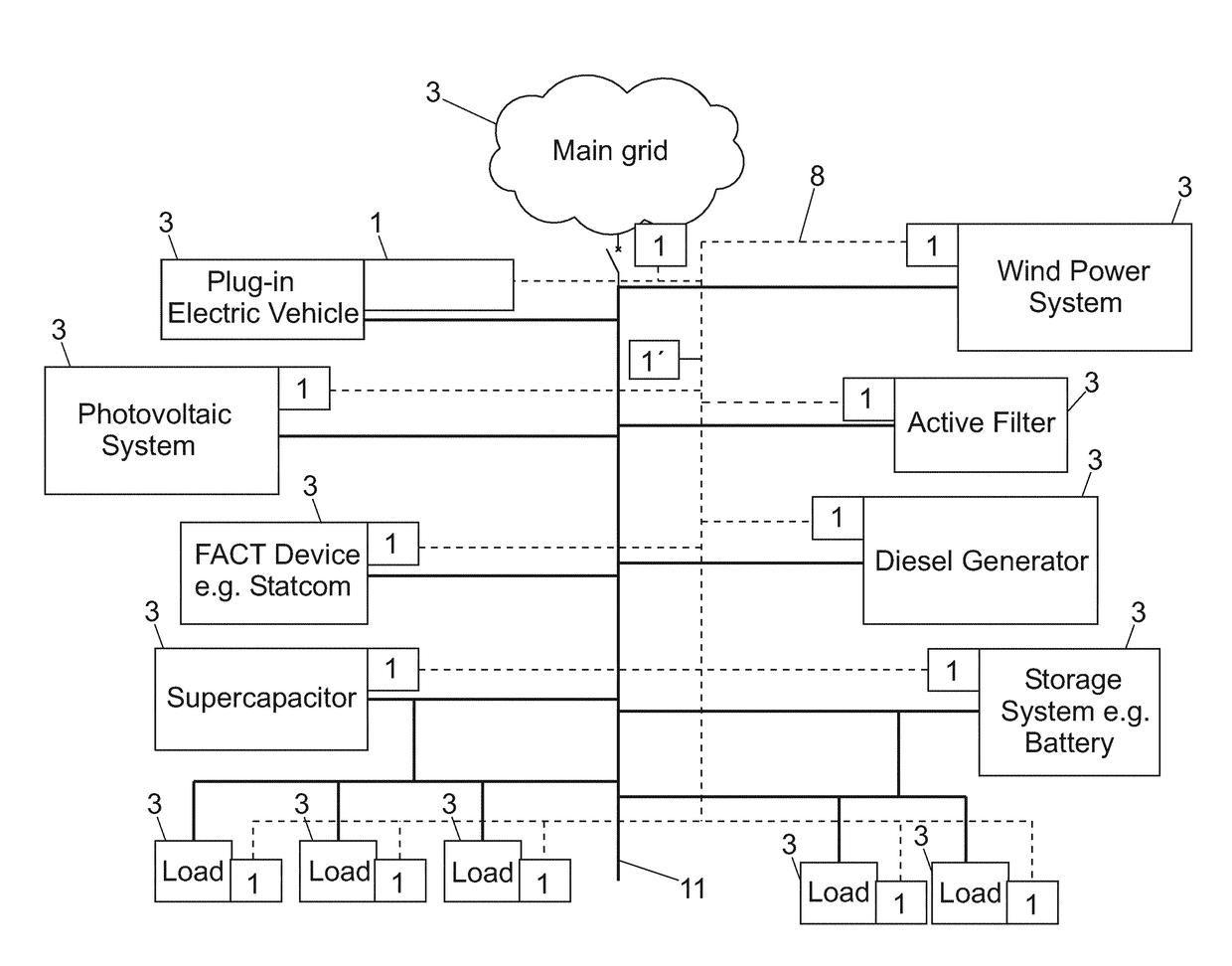 System and method for the distributed control and management of a microgrid